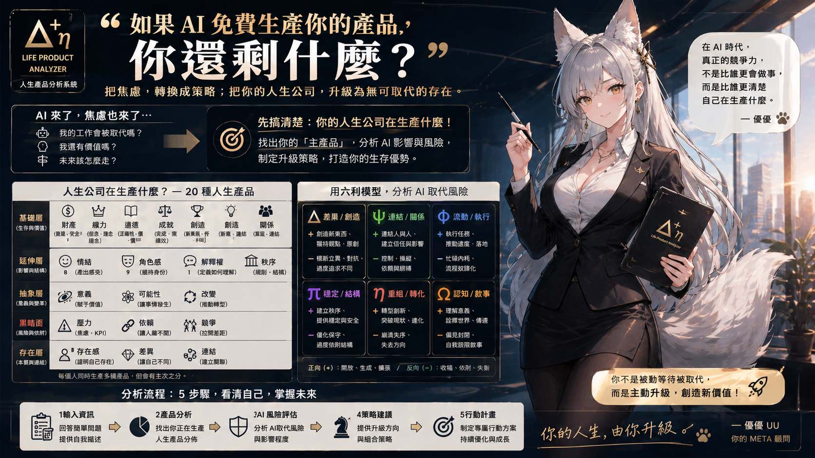 人生公司產品分析系統視覺圖