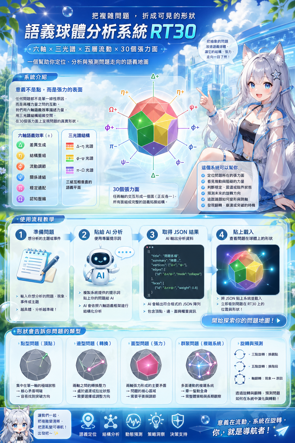 RT30 語義球體分析系統總覽海報