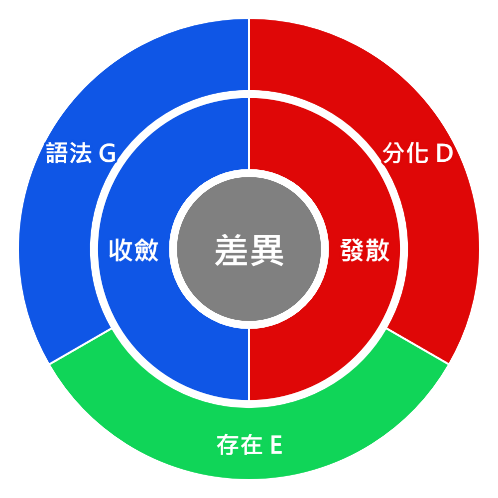 小屁論 DEG 三光譜曼陀羅