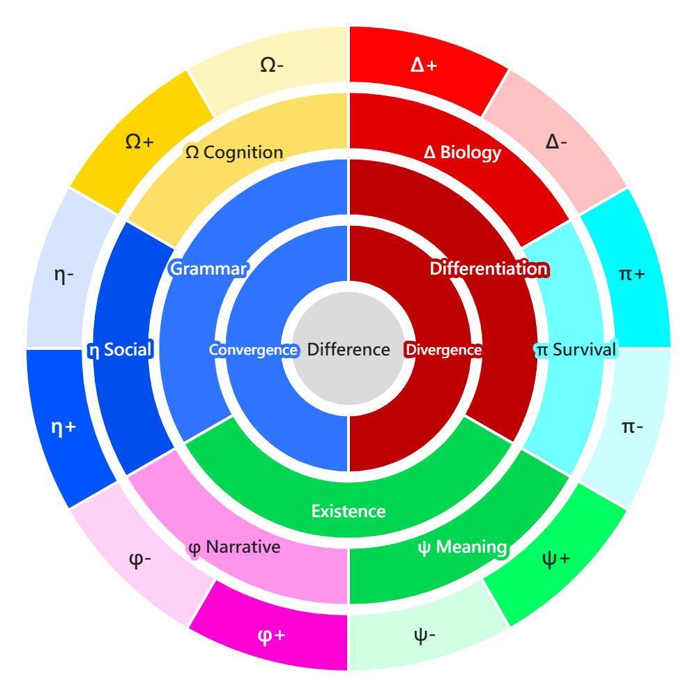 Tiny Puffology English 12-polarity mandala