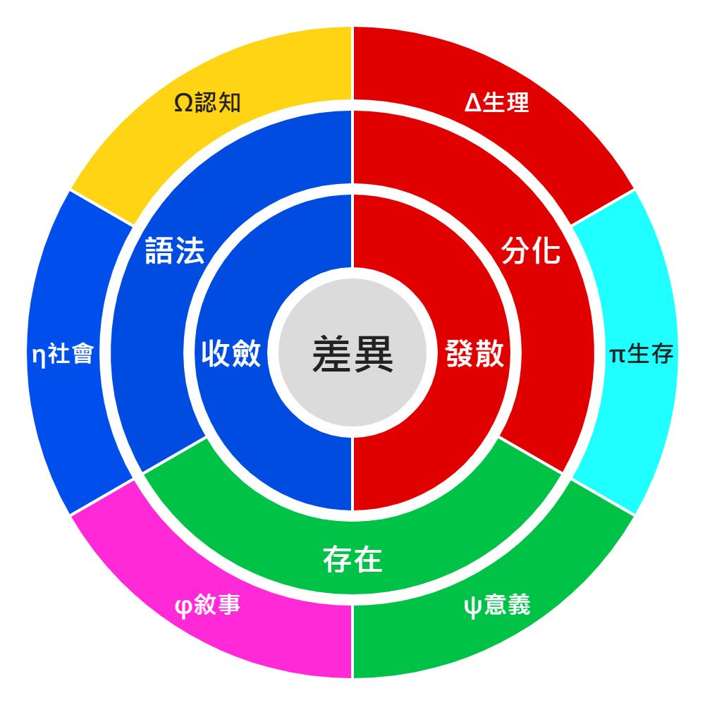 小屁論新版六利環